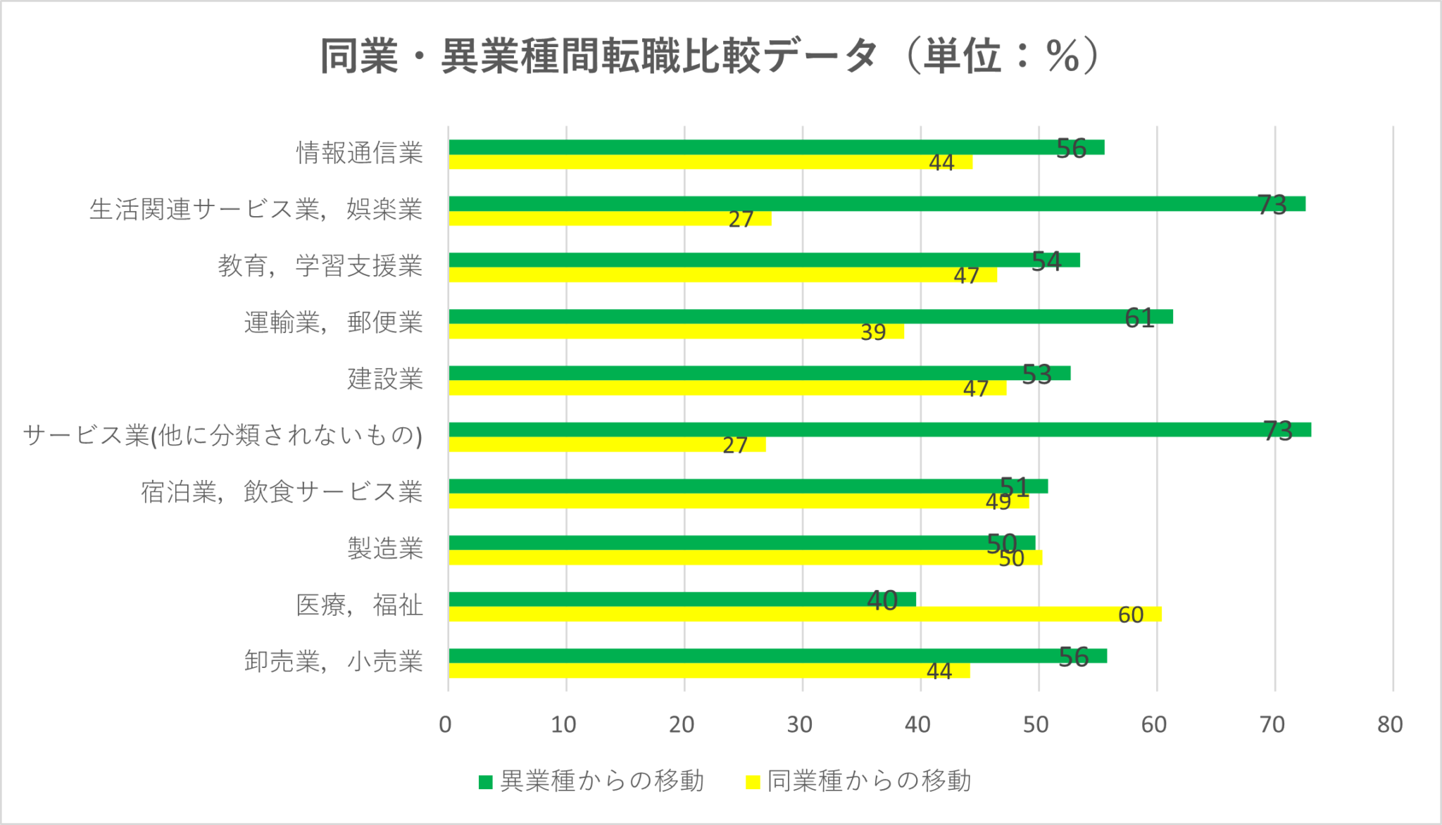 異業種転職の実際と成功のポイントまとめ|転職ゲートウェイ 転職ゲートウェイ 異業種転職の実際と成功のポイントまとめ|転職ゲートウェイ 転職ゲートウェイ
