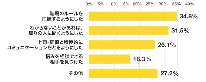 辞めたいという気持ちが解消された理由