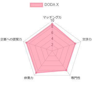 https://www.w3.org/WAI/tutorials/images/decision-tree